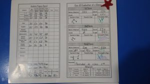 Abdullah and Zahid Result